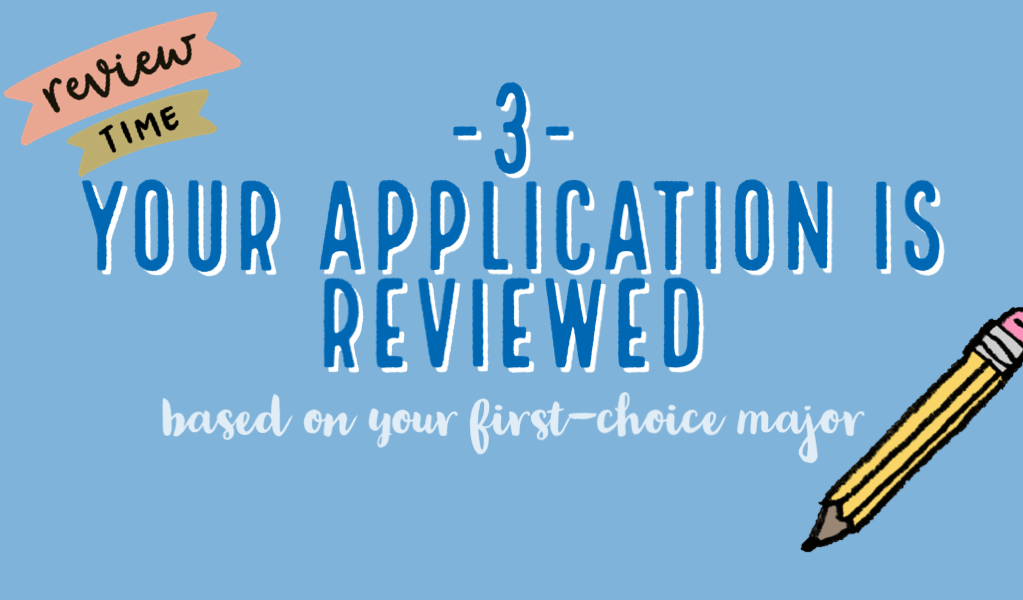 your application is reviewed