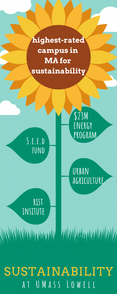 sustainability initiatives at umass lowell