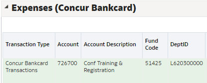 Expenses Concur Bankcard Transaction Type Concur Bankcard Transactions Account 726700 Account Description Conf Training & Registration Fund