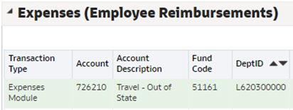 Expenses Employee Reimbursements Transaction Type Expenses Module Account 726210 Account Description Travel-Out of State Fund Code 51161