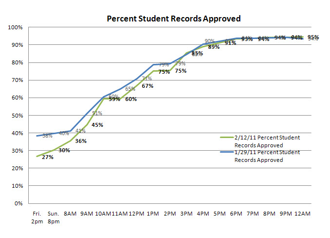 approval metrics.jpg